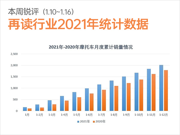 ��������:�ٶ���ҵ2021��ͳ������