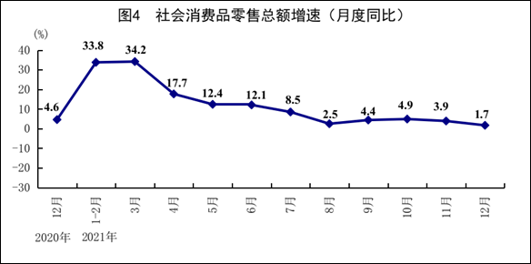 2021���й���������8.1��GDP������