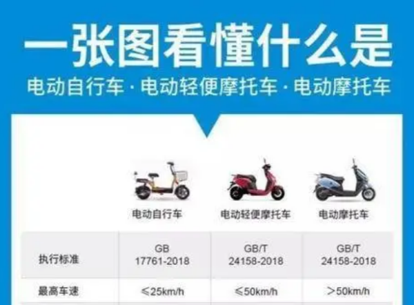�綯���г��͵綯Ħ�г���ʲô��