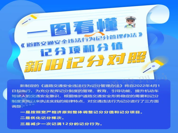 4��1���𣬽�ͨΥ���Ƿ�ϸ�����±�